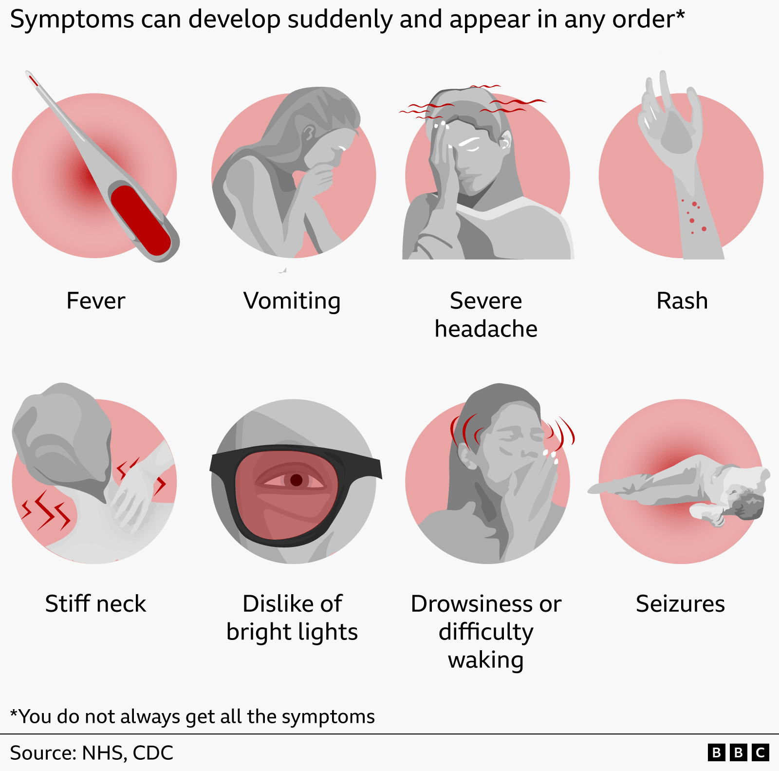 What are the symptoms of meningitis and how is it spread?