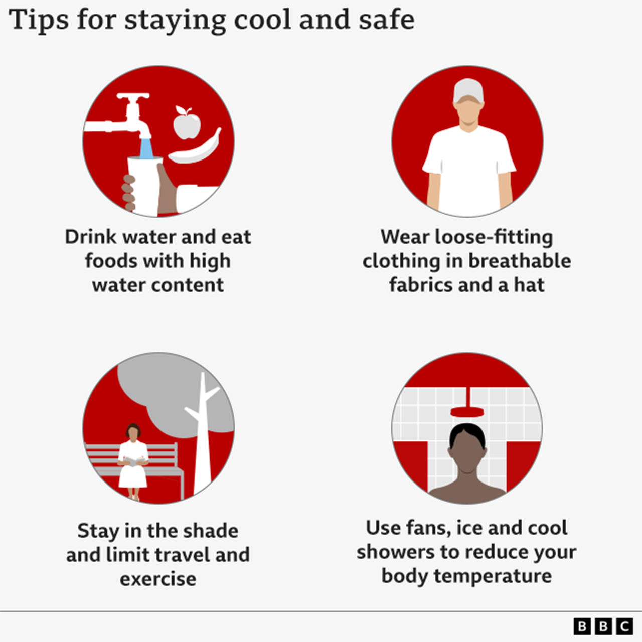 What does hot weather do to the body?