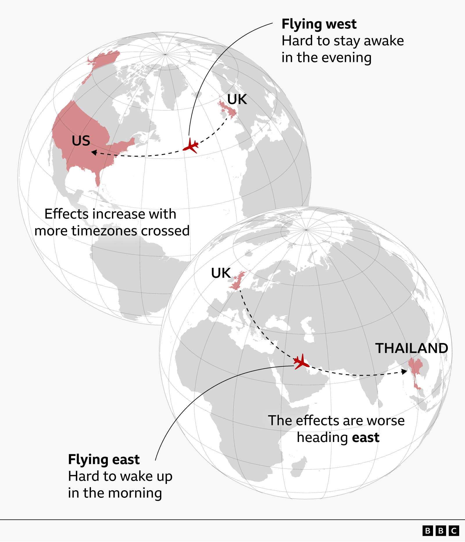 Sunshine to meal times: How to beat jet lag