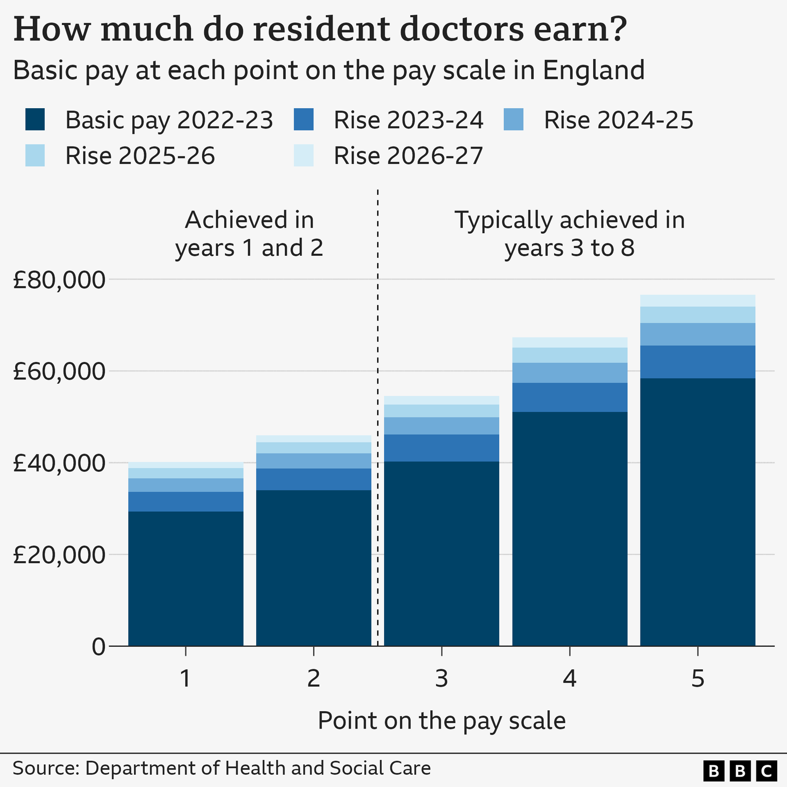 Resident doctors cancel strike after new offer from government
